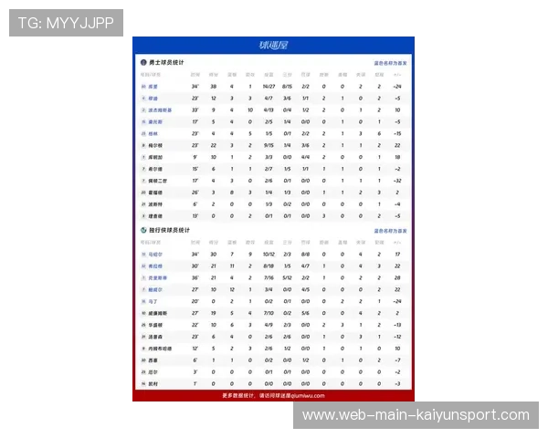 独行侠队状态火爆，季后赛在望，独行侠队战绩