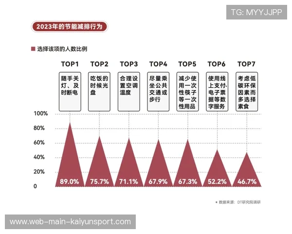 职业俱乐部的品牌深化方向评估