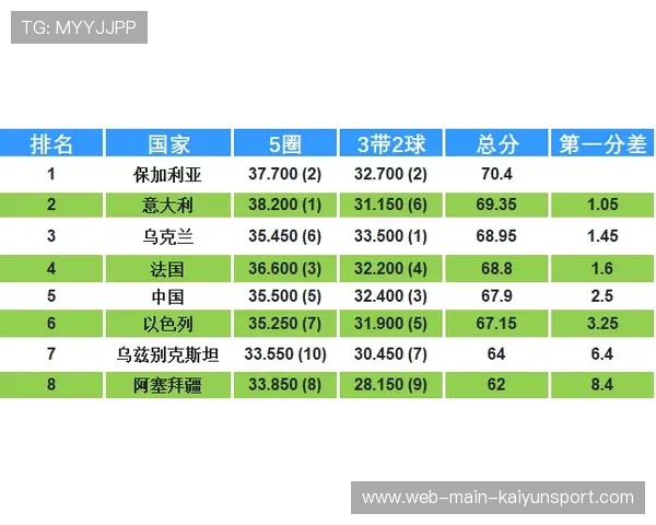世界体操团体赛赛场评分回放系统国际标准草案提交国际组织审批